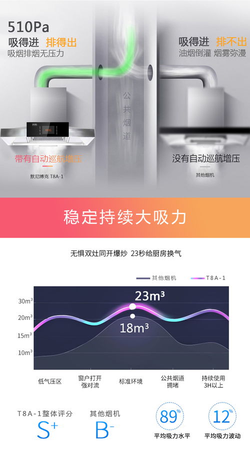 烟机产品详情图